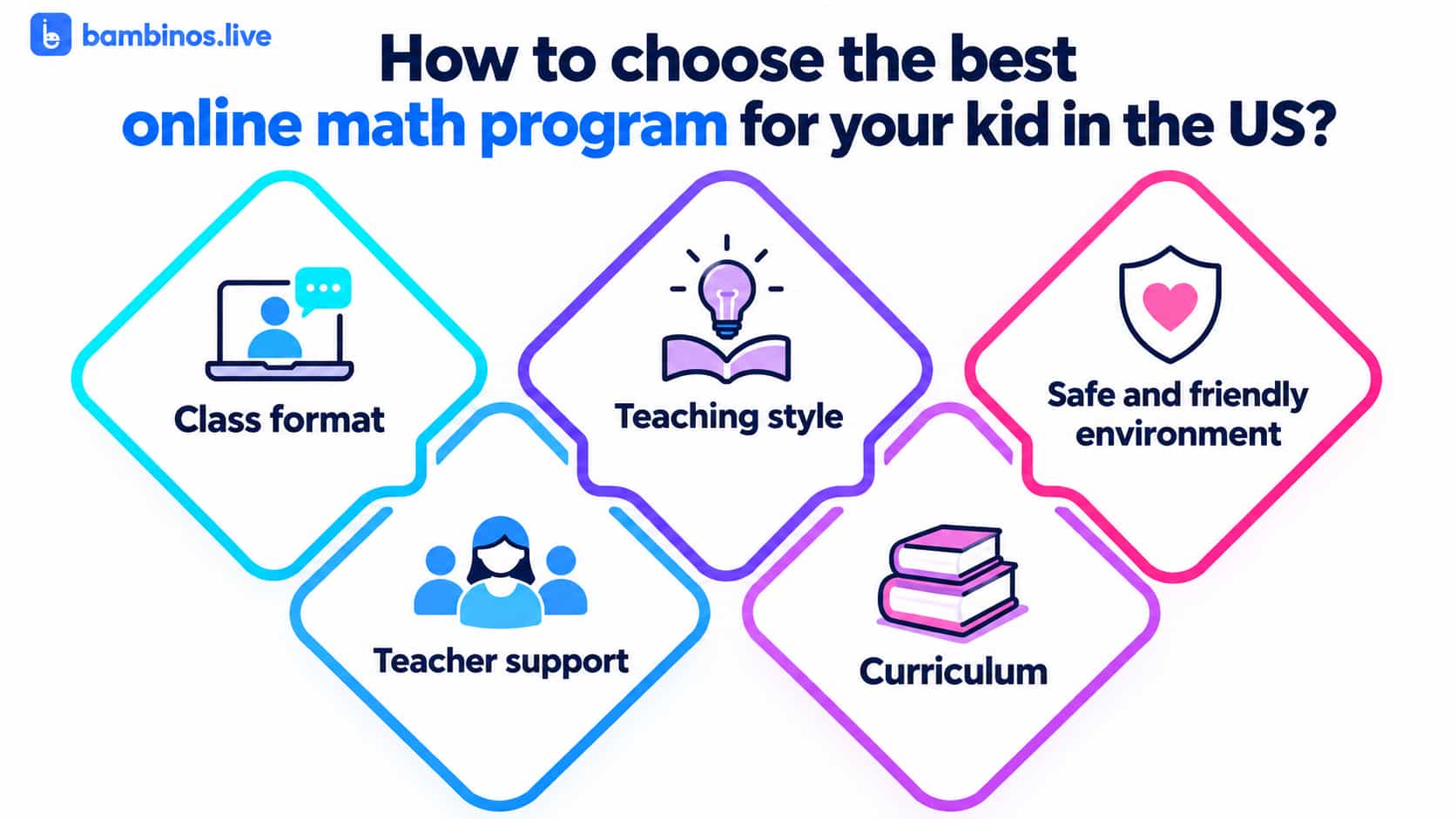 How to choose the best online math program for your kid in the US?